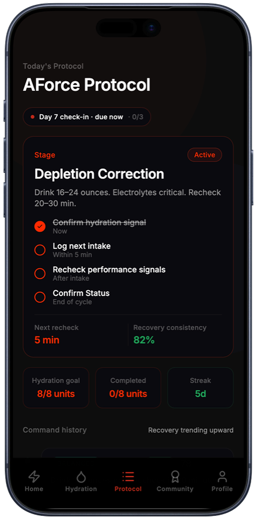 AFORCE OS — Depletion Correction protocol screen with the day's hydration commands: confirm, log, recheck, and confirm status