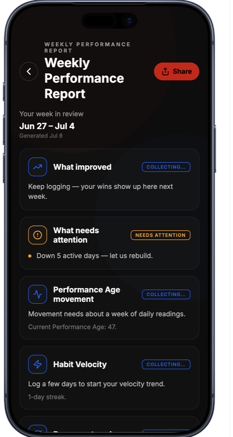 AFORCE OS — Weekly Performance Report: performance age movement, habit velocity, recovery trend, top command, and next week focus